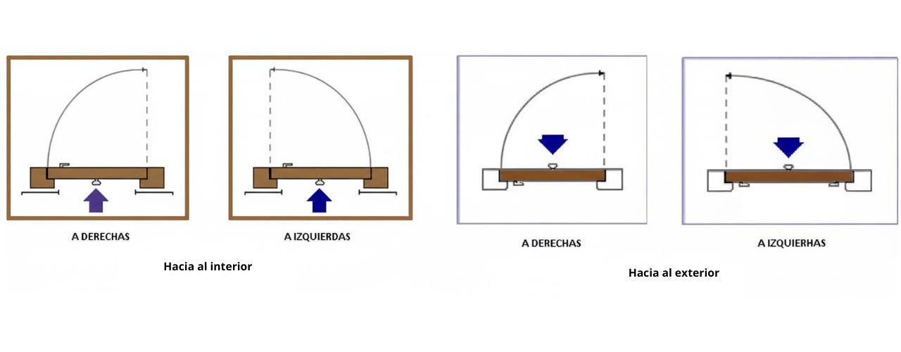 Hacia al interior | CarpiMarket